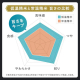 アイリスの生鮮米 無洗米 北海道産ななつぼし 【1.5kg(300g[2合]×5袋入り)×4】