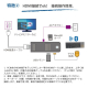サイエルインターナショナル HDMI出力対応 モバイルPCセット MW-MPS4