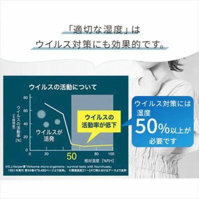 気化ハイブリッド加湿器について