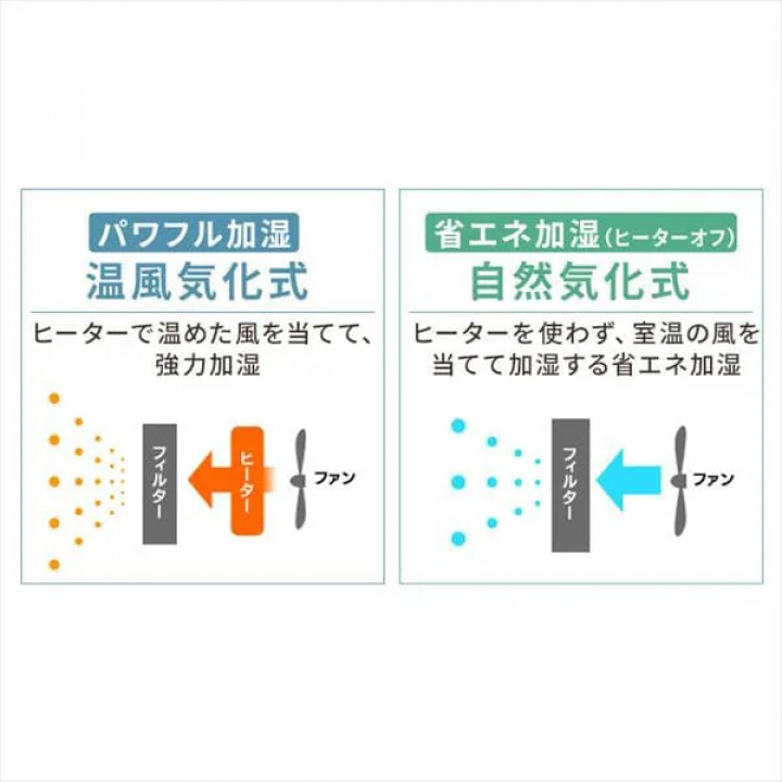 気化ハイブリッド式加湿器500ml HVH-500R1-W / ホワイト