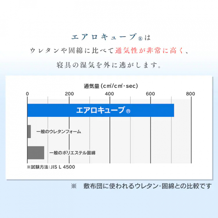 エアリーハイブリッドマットレス 低反発タイプ シングル