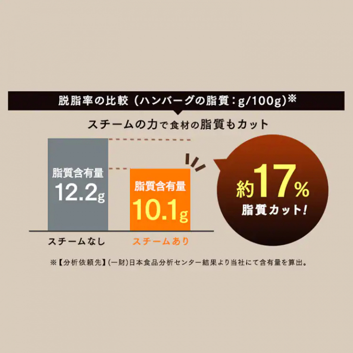 スチームオーブンレンジ 30L フラットテーブル/ブラック