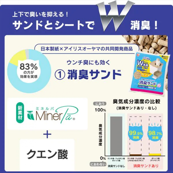 お部屋のにおいクリア消臭 猫用システムトイレ/ホワイト・ベージュ