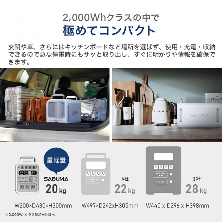 SABUMA ポータブル電源