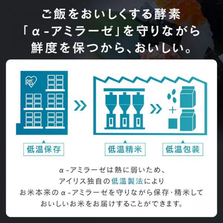 アイリスの低温製法米 北海道産ゆめぴりか 【5kg×4】 