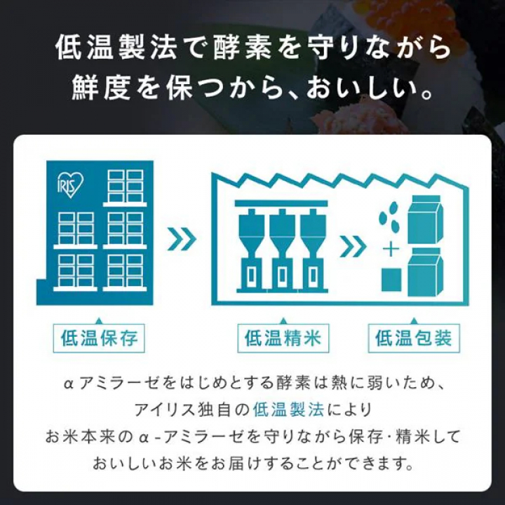 アイリスの生鮮米 無洗米 北海道産ななつぼし 【1.5kg(300g[2合]×5袋入り)×4】