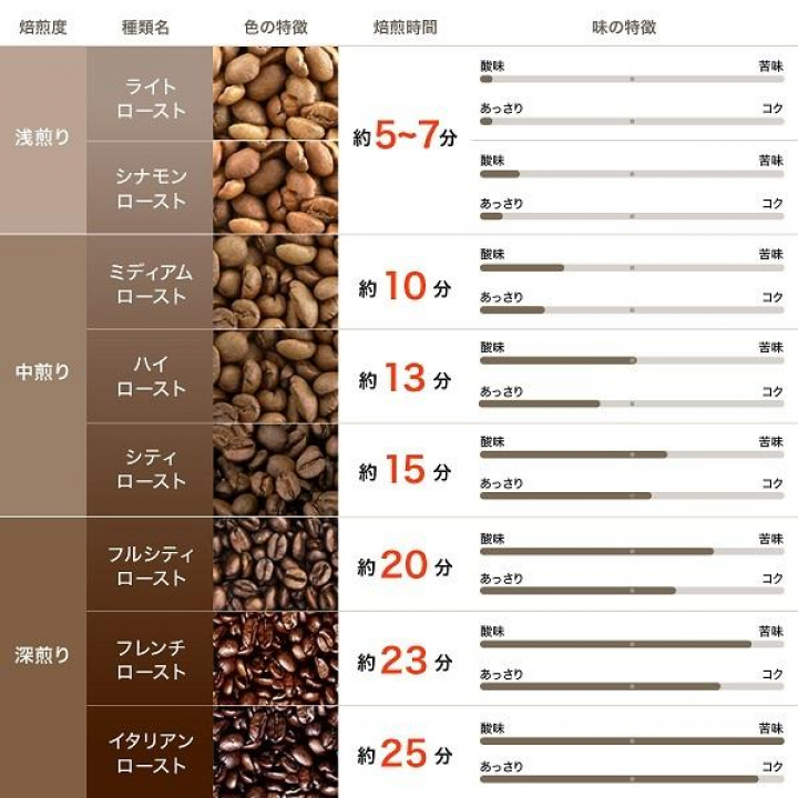 SOUYI JAPAN ソウイジャパン 本格コーヒー生豆焙煎機 コーヒーメーカー SY-121N