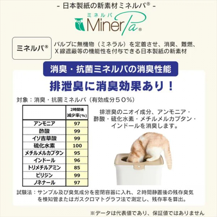お部屋のにおいクリア消臭 猫用システムトイレ消臭サンド香付き4L 2個セット