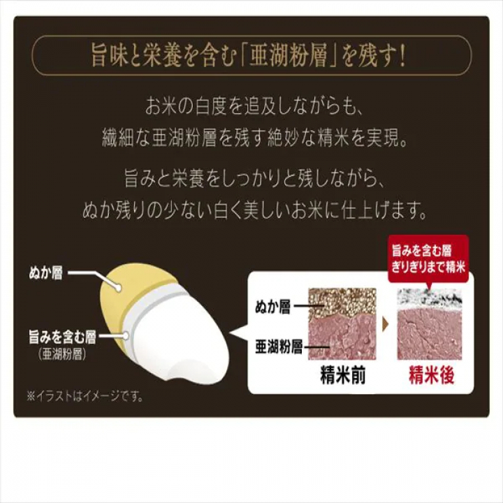 米屋の旨み 銘柄純白づき 精米機/ホワイト