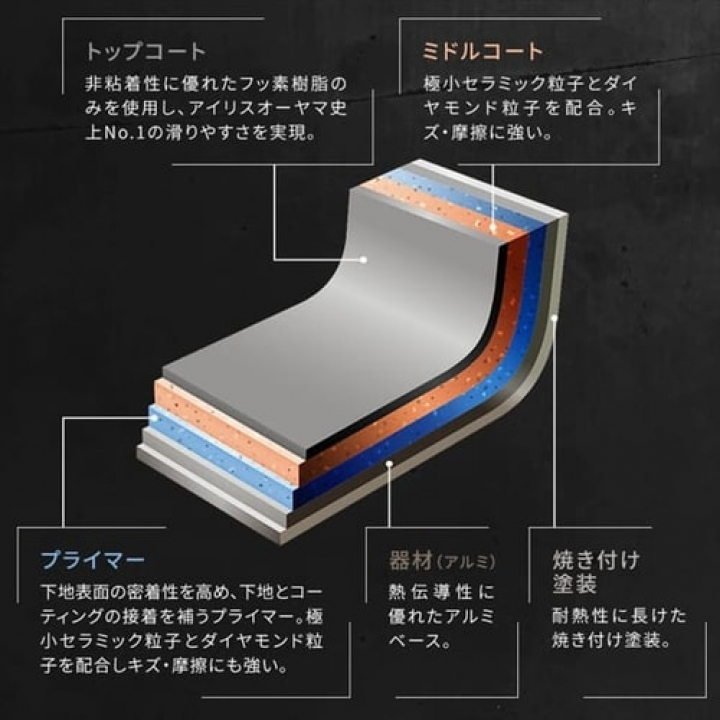 TERACOAT 深型12点セットEHDC-S12S / グレイッシュブラウン