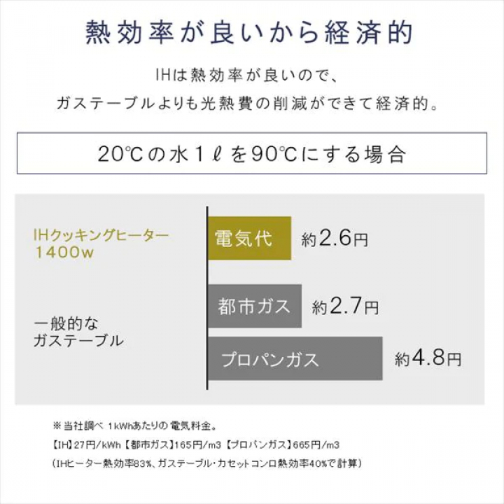 2口IHコンロ/ブラック