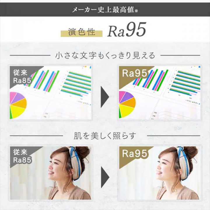LEDシーリングライト SeriesM 8畳 調光 調色 CEA-2208DLM