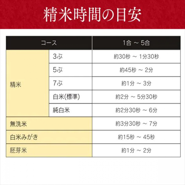 米屋の旨み 銘柄純白づき 精米機/ホワイト