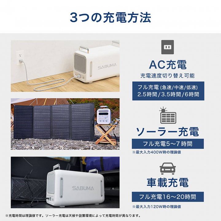 SABUMA ポータブル電源