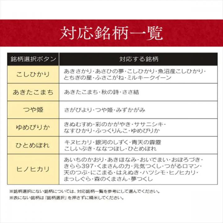 米屋の旨み 銘柄純白づき 精米機/ホワイト