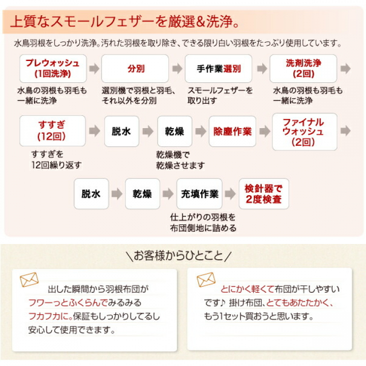3年保証 新20色羽根布団11点セット ベッドタイプ　ダブル / アイボリー