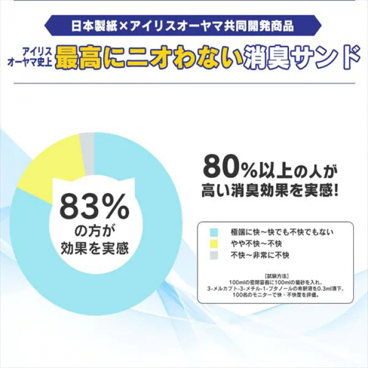 お部屋のにおいクリア消臭 猫用システムトイレ消臭サンド香付き4L 2個セット
