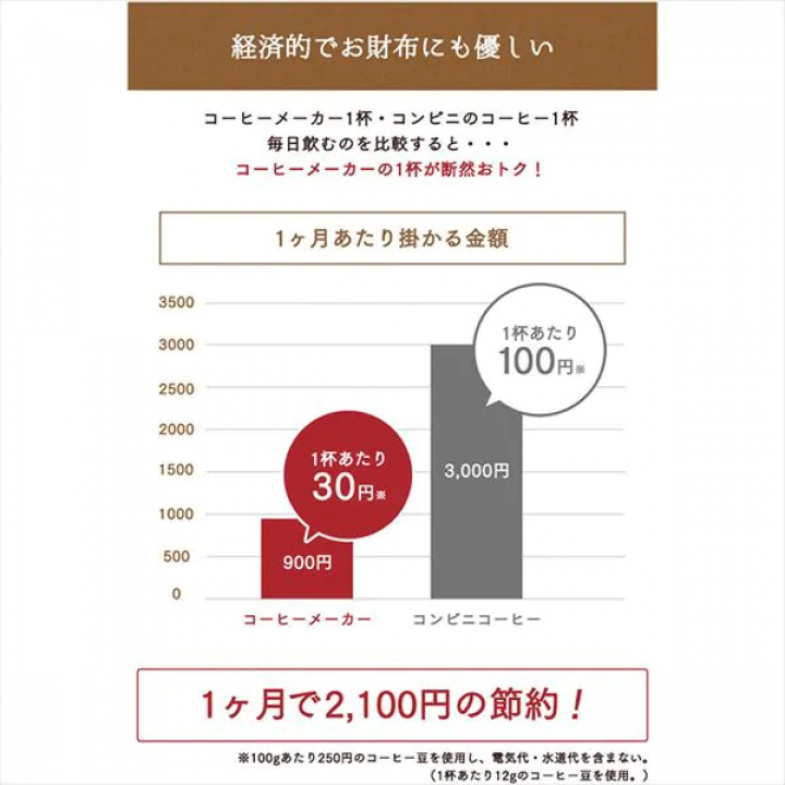 アイリスオーヤマ 全自動コーヒーメーカー/ブラック
