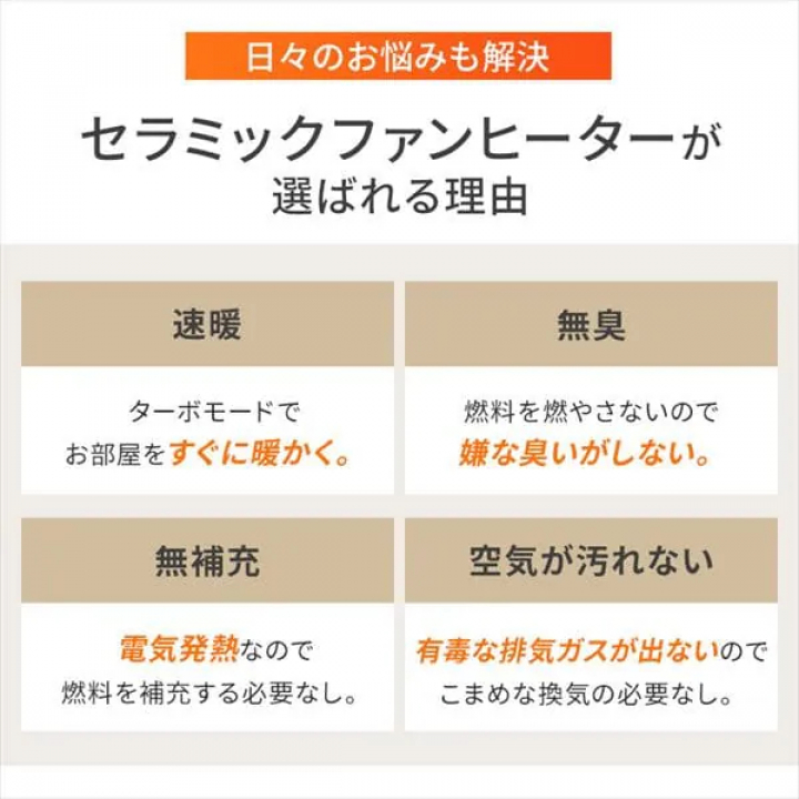 大風量加湿セラミックファンヒーター ACHHM12A-W / ホワイト