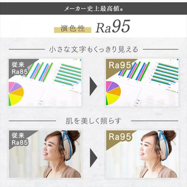 LEDシーリングライト SeriesM 12畳 調光 調色 CEA-2212DLM