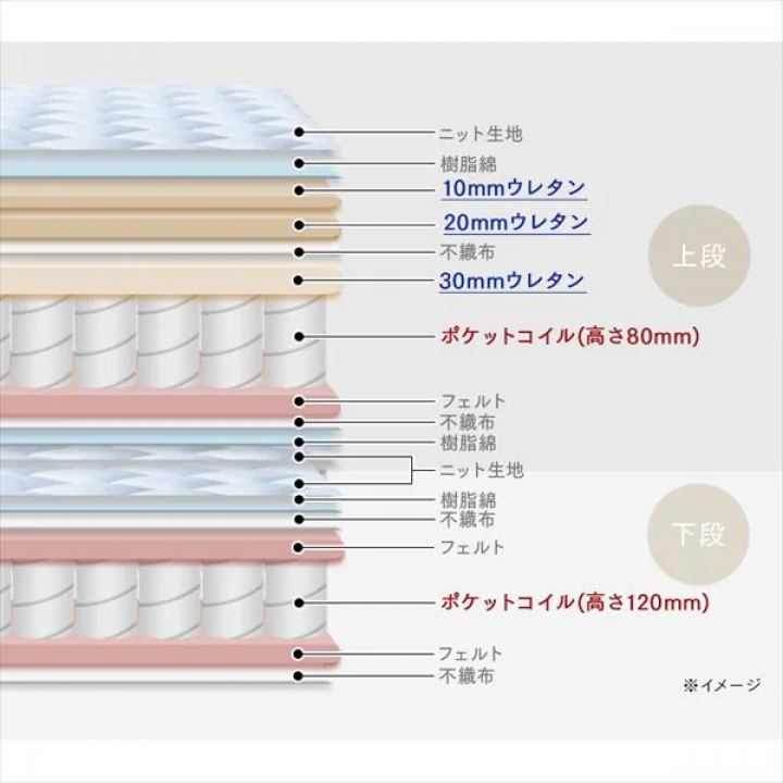 アイリスオーヤマ ポケットコイルマットレス（超極厚30cm）/Sサイズ 