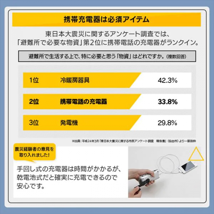 ライフラインボックス2人用 30点