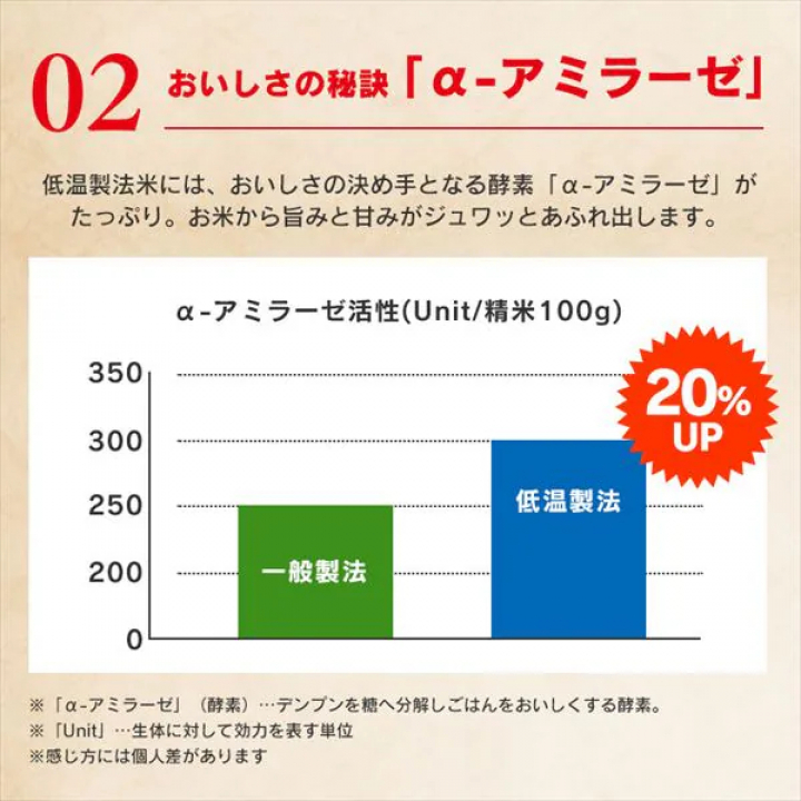 低温製法米のおいしいごはん【180g×40パック】 