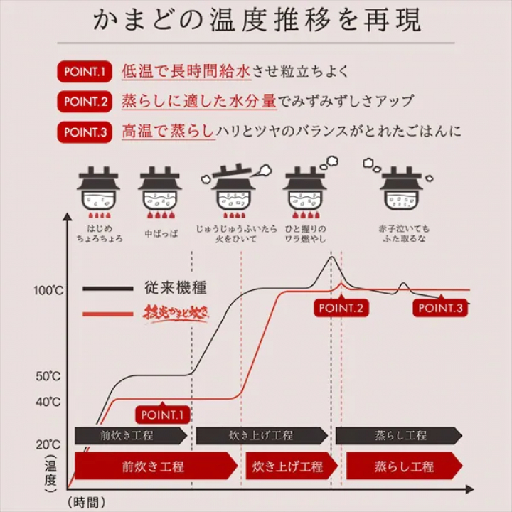 圧力IHジャー炊飯器 5.5合/グレー