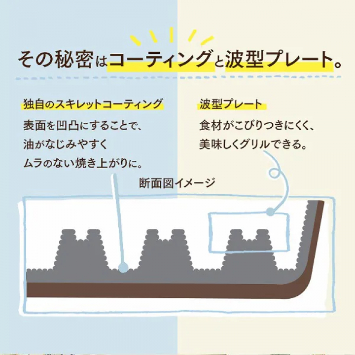 アイリスオーヤマ スキレットコートグリルパン IH対応/ブラック