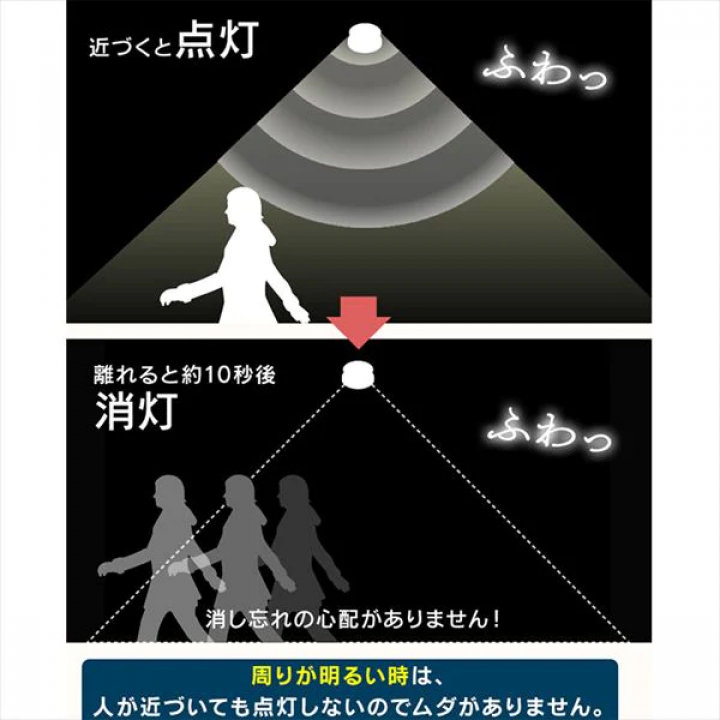 乾電池式LEDセンサーライト マルチタイプ 昼白色