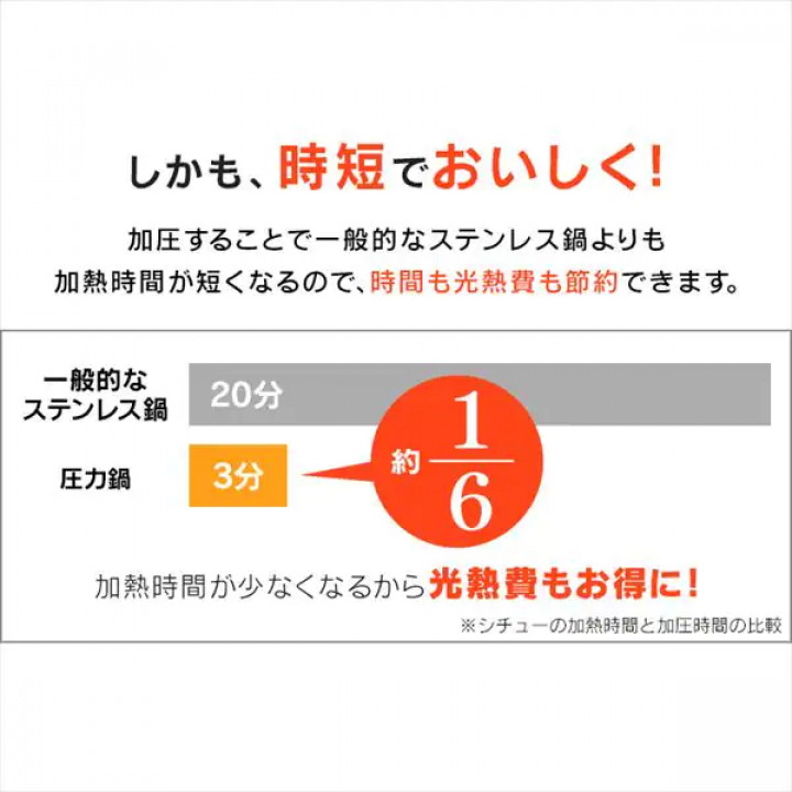 アイリスオーヤマ 両手圧力鍋 3L IH対応