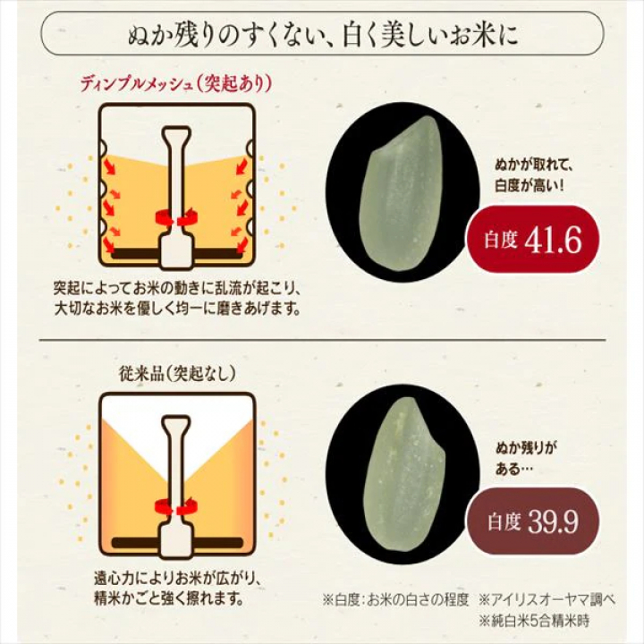 米屋の旨み 銘柄純白づき 精米機/ホワイト