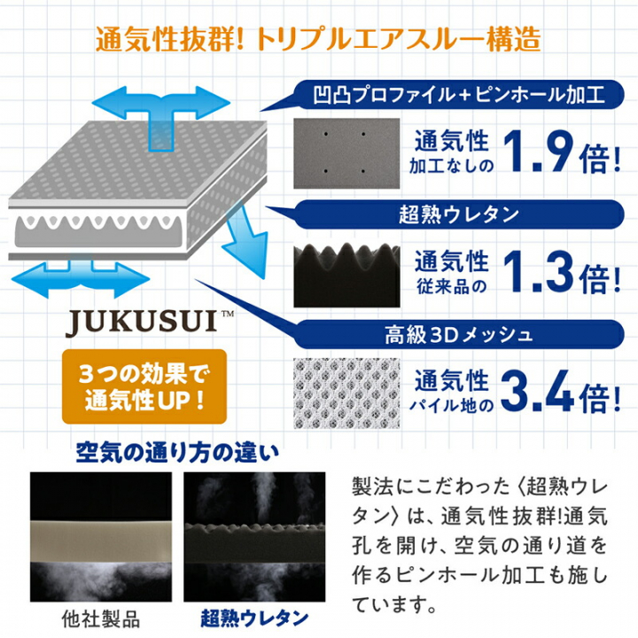 厚さが選べる 高通気・抗菌防臭 ファミリーマットレス敷き布団 厚さ6cm ワイドK280 / アイボリー