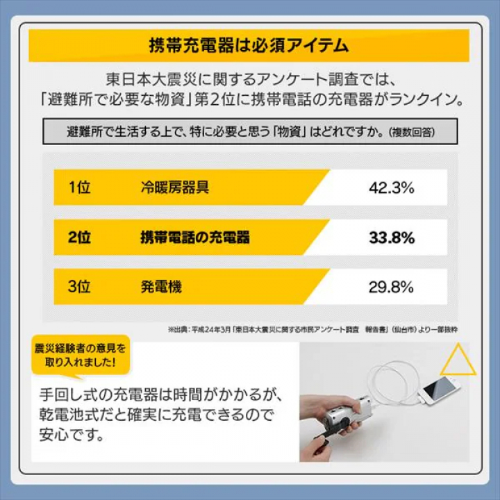 ライフラインボックス1人用 18点