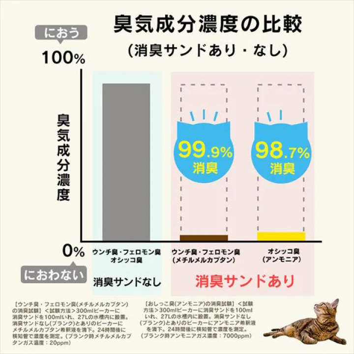 お部屋のにおいクリア消臭 猫用システムトイレハーフタイプ4個セット/ホワイト・ベージュ