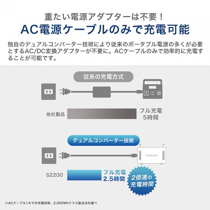 SABUMA ポータブル電源