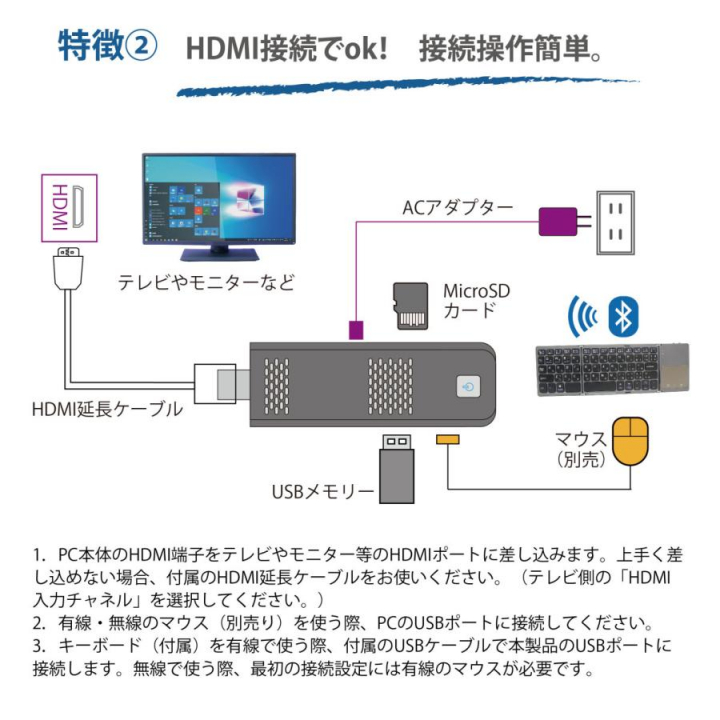 サイエルインターナショナル HDMI出力対応 モバイルPCセット MW-MPS4