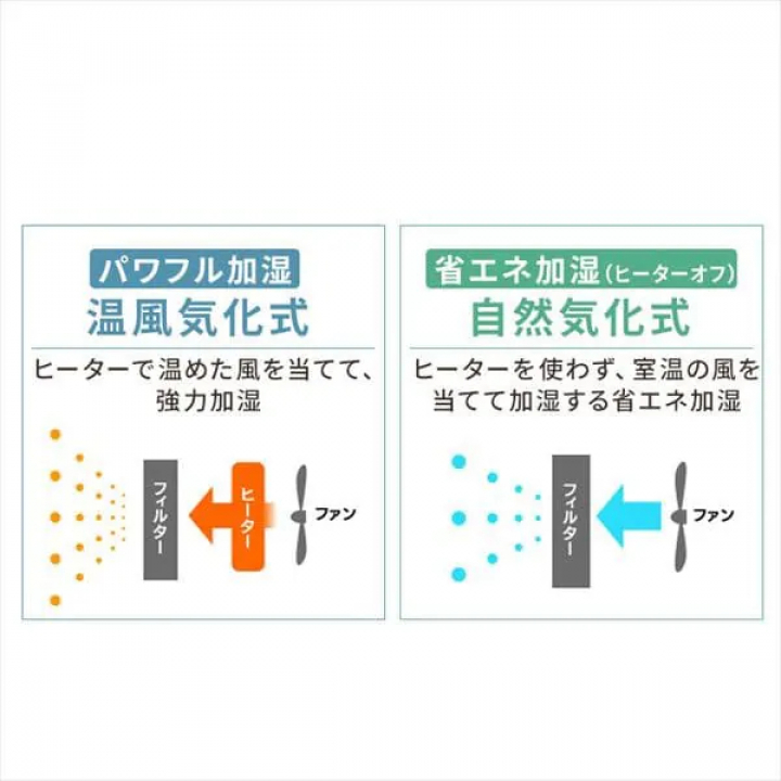 加湿器 ハイブリッド式 700ml HVH-700R1-Ｔ/ ブラウン
