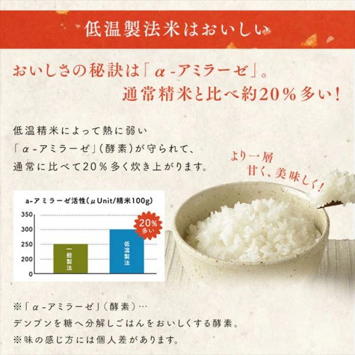 低温製法米 宮城県産 だて正夢 チャック付き【2kg×4】