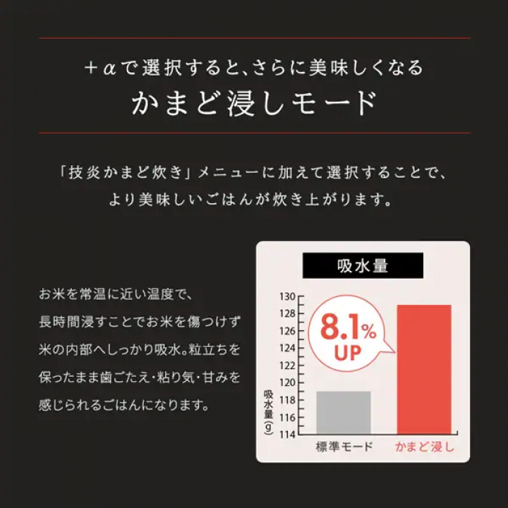 圧力IHジャー炊飯器 5.5合/グレー