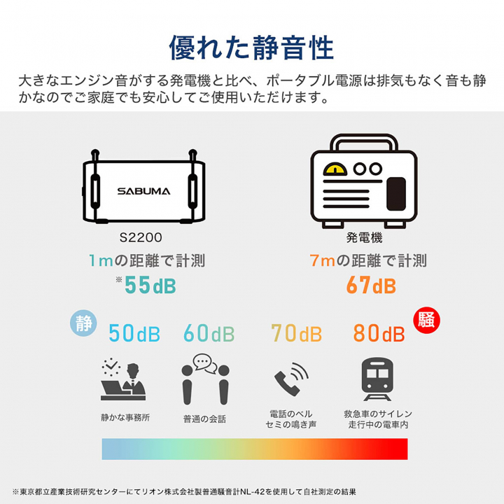 SABUMA ポータブル電源