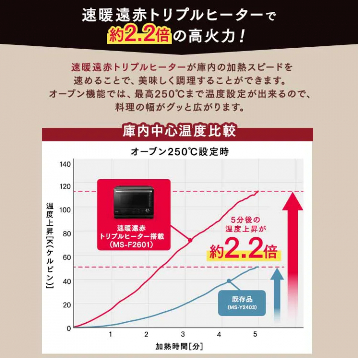 アイリスオーヤマ スチームオーブンレンジ 26Lタンク式