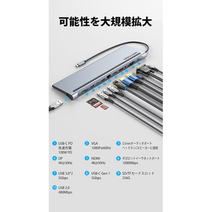 VENTION 12-in-1 USB-C ノートパソコンの下に置けるドッキングステーション 0.25m メタルタイプ グレー TH-8191