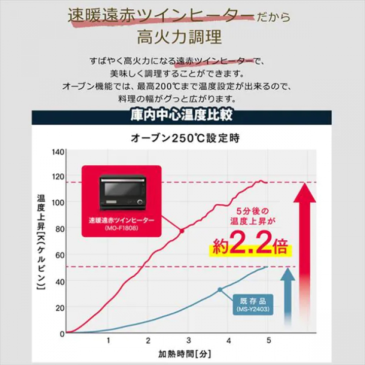 スチームオーブンレンジ/ブラック