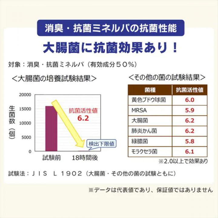 お部屋のにおいクリア消臭 猫用システムトイレ消臭サンド香付き4L 2個セット