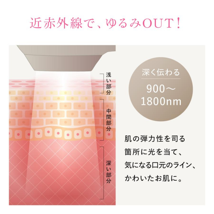 セブンウェイブ WAVEWAVE Radiant Grace 脱毛×美肌 瞬速0.1秒 3種の光美容ケア ホワイト WB44-01-WH
