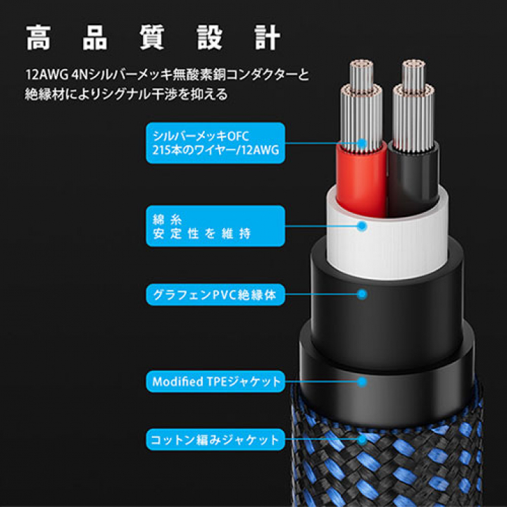 VENTION デュアルバナナプラグ付きスピーカーワイヤー (Hi-Fi) 2M ブルー BL-1184