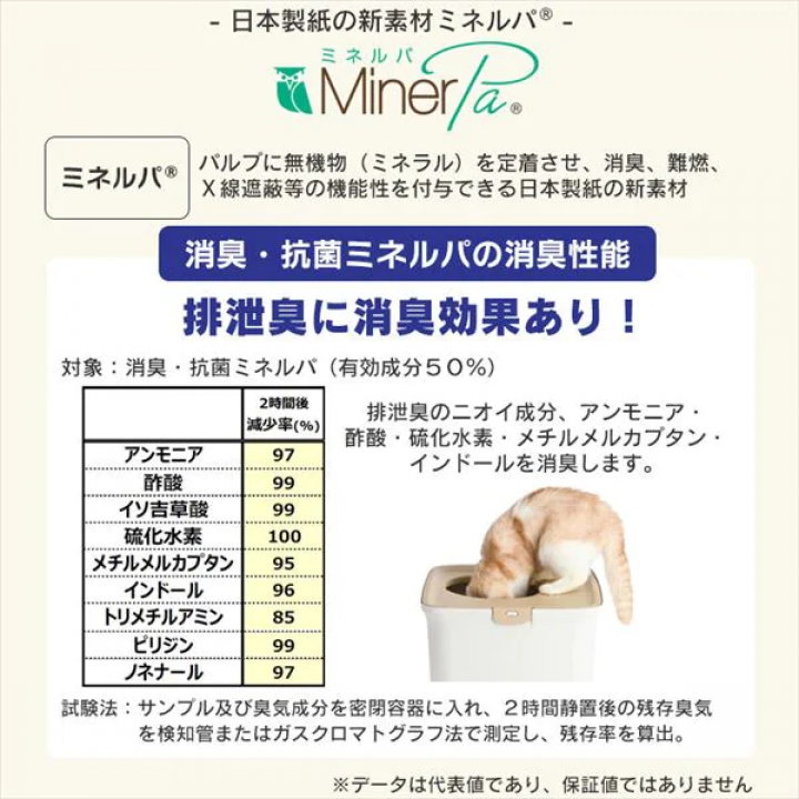 お部屋のにおいクリア消臭 猫用システムトイレハーフタイプ4個セット/ホワイト・ベージュ