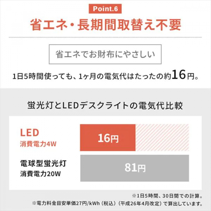 LEDデスクライトQi充電シリーズ 平置きタイプ 調光/ホワイト