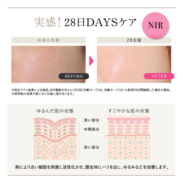 セブンウェイブ WAVEWAVE Radiant Grace 脱毛×美肌 瞬速0.1秒 3種の光美容ケア ホワイト WB44-01-WH